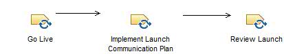 Activity diagram: Launch