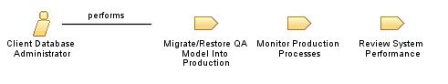 Client_Database_Administrator