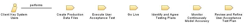 Client_Key_System_Users