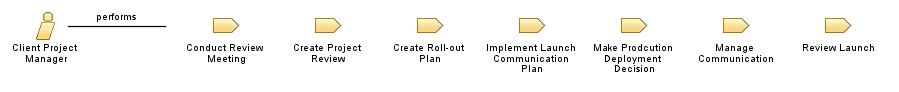 Client_Project_Manager