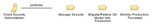 Client_Security_Administrator