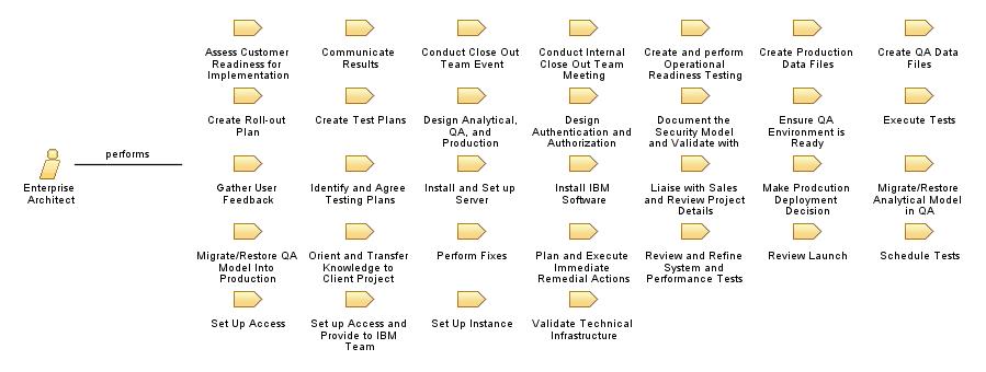Enterprise_Architect