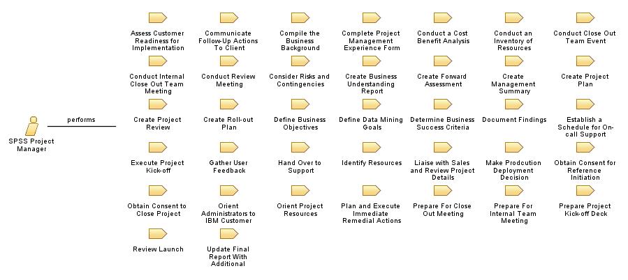 SPSS_Project_Manager_