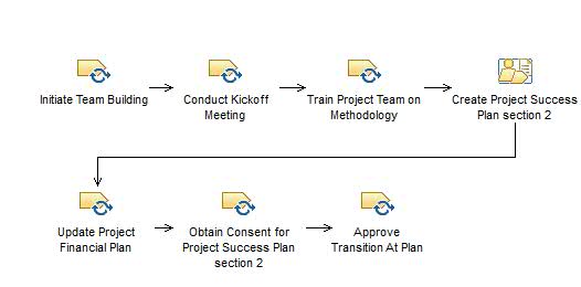 Activity diagram: Plan